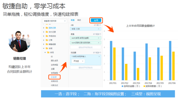 尊享平臺級BI服務(wù)，銷售易智能分析云讓企業(yè)的“隱形資產(chǎn)”發(fā)現(xiàn)價值