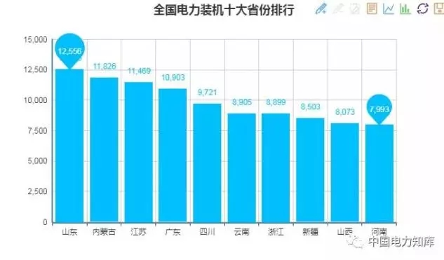 收藏｜2017年全國(guó)電力版圖出爐！