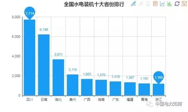 收藏｜2017年全國(guó)電力版圖出爐！