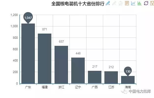 收藏｜2017年全國(guó)電力版圖出爐！