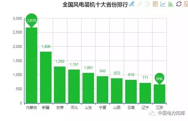 收藏｜2017年全國(guó)電力版圖出爐！