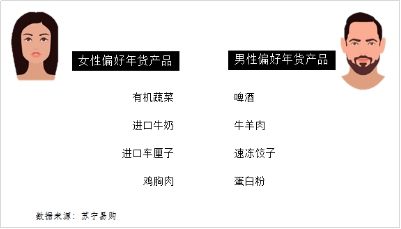 大數(shù)據(jù)反映“中國(guó)胃”變化 西南人越來(lái)越愛(ài)螃蟹水果