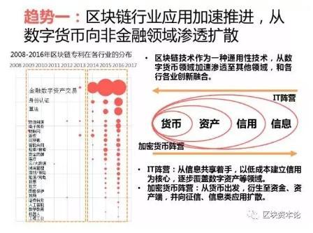 全球區(qū)塊鏈應用十大趨勢：區(qū)塊鏈技術與監(jiān)管存在沖突，但矛盾有望進一步調和
