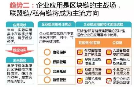 全球區(qū)塊鏈應用十大趨勢：區(qū)塊鏈技術與監(jiān)管存在沖突，但矛盾有望進一步調和