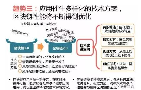 全球區(qū)塊鏈應用十大趨勢：區(qū)塊鏈技術與監(jiān)管存在沖突，但矛盾有望進一步調和