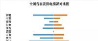 收藏｜2017年全國(guó)電力版圖出爐！