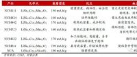 作為世界第一動(dòng)力電池大國(guó)，中國(guó)為何造不出NCA電池？