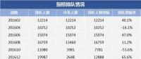 2018年“第一搖”，估計有近20萬人爭搶電動汽車指標