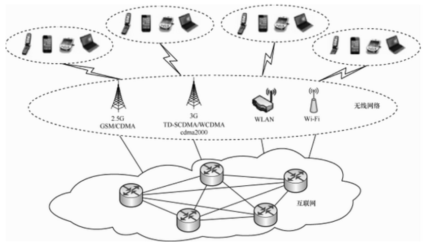 大數(shù)據(jù)發(fā)展火爆，云計算構(gòu)建安全策略是什么？