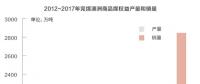 復(fù)盤兗礦澳洲：煤炭企業(yè)走向海外是自我救贖的良方？