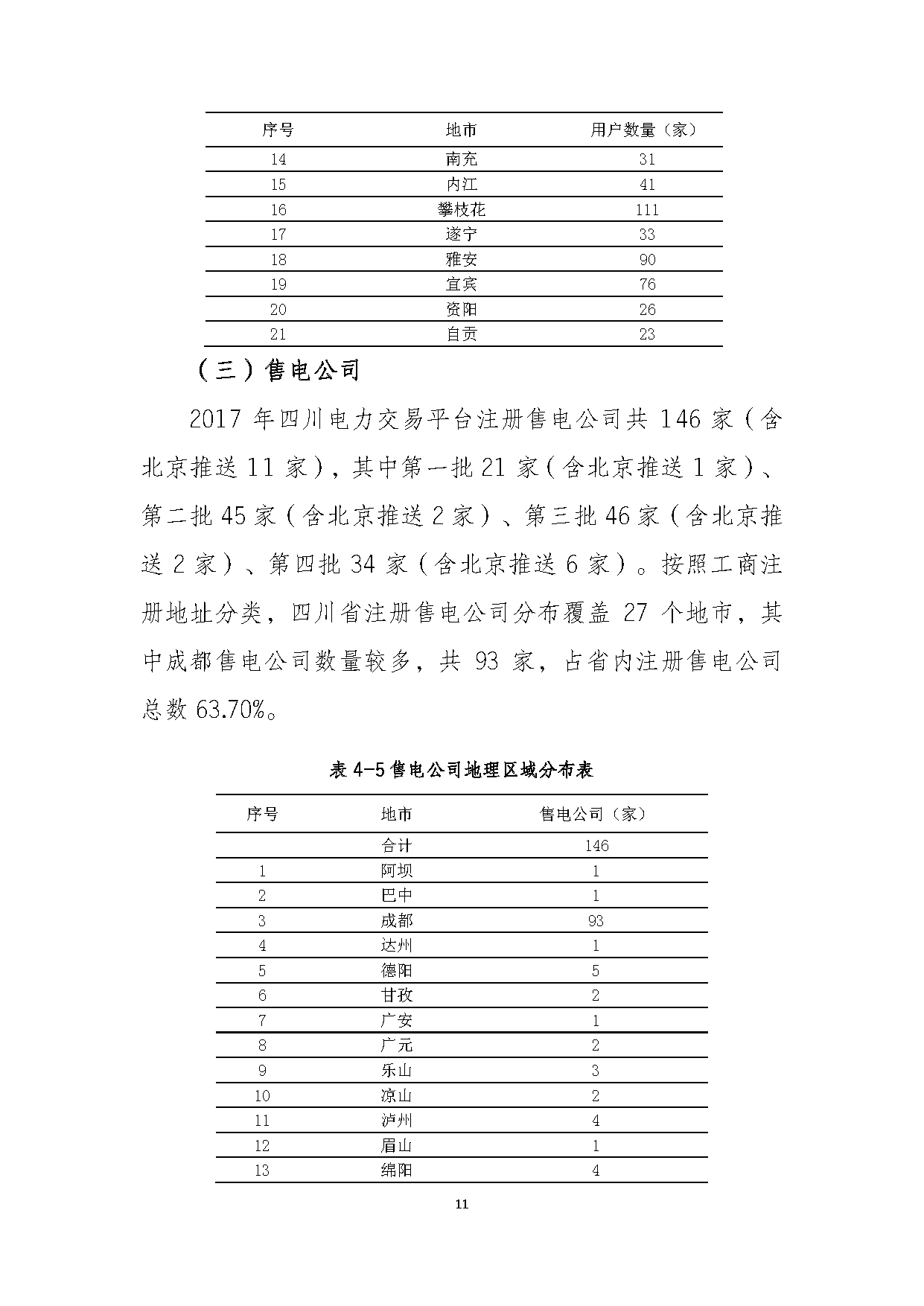 2017年四川電力市場交易信息：省內(nèi)市場化交易電量633.77億千瓦時 同比增長30.67
