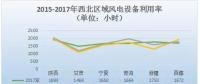 2017年中國六大區(qū)域風電裝機及利用小時數(shù)數(shù)據(jù)一覽！