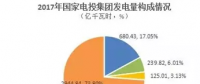 必看丨2017年新五大發(fā)電集團風(fēng)電指標大比拼！