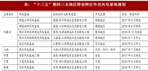 2017年我國風電行業(yè)棄風電量、棄風率及紅色預警區(qū)新增裝機情況分析