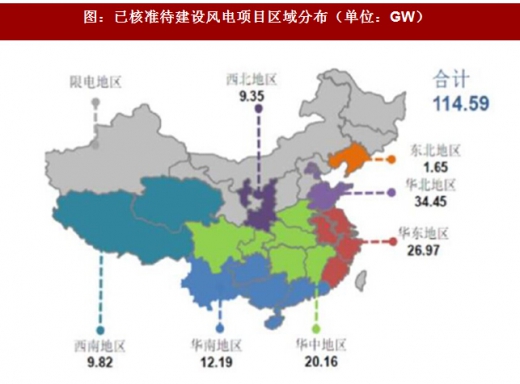 2017年我國風(fēng)電行業(yè)發(fā)展兩大不利因素及相關(guān)政策分析(圖)