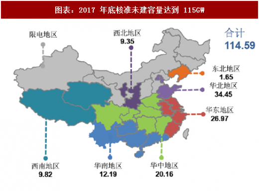 2018年中國風(fēng)電行業(yè)核準(zhǔn)項(xiàng)目容量及新增建設(shè)規(guī)模分析(圖)