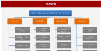2017年我國(guó)電網(wǎng)行業(yè)電改政策思路、進(jìn)程及<font color=