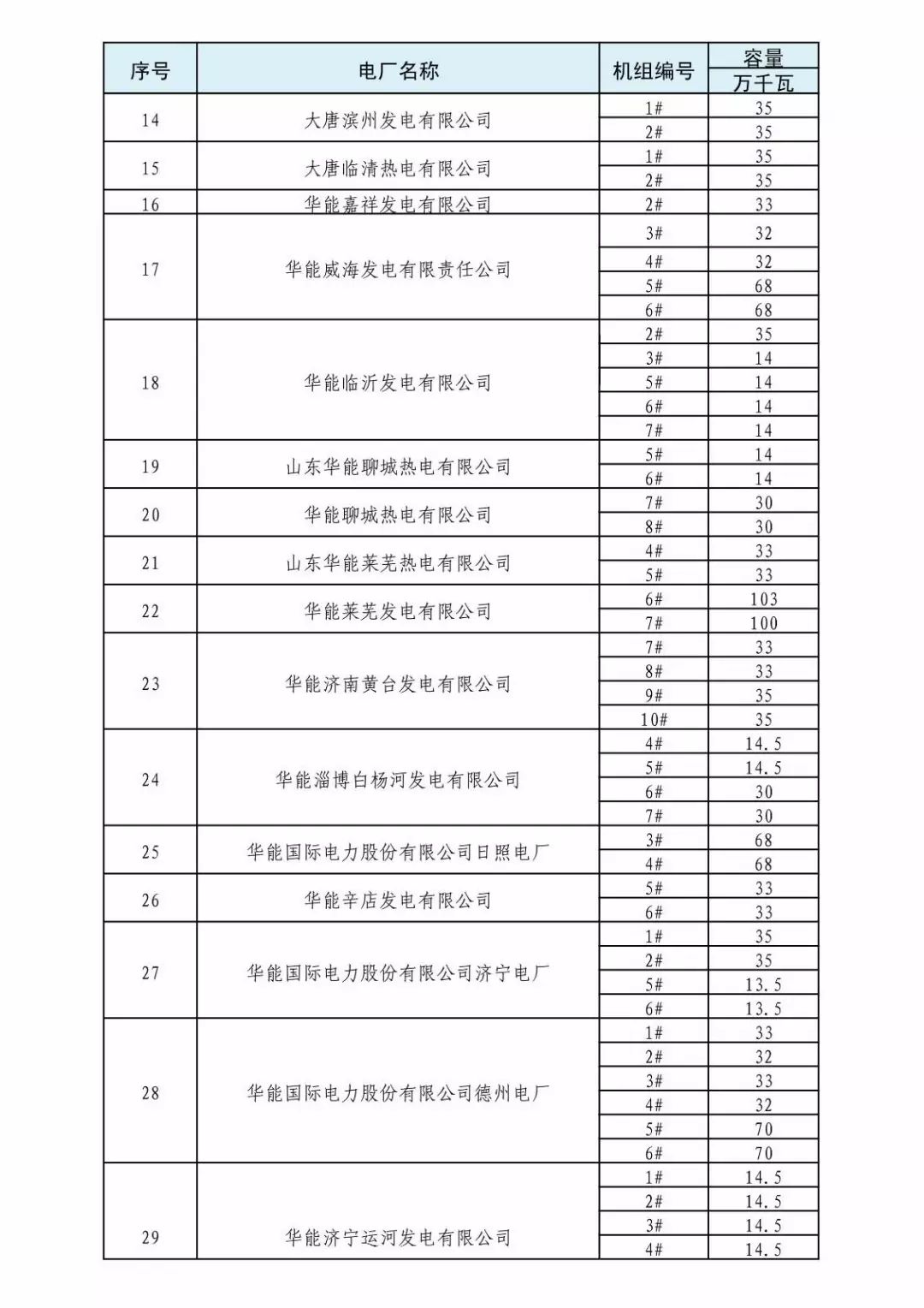 山東省2018年3月份電力直接交易(雙邊協(xié)商)近期展開(kāi)