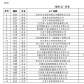 工信部公布第二批綠色工廠名單 天合、中來、晶科、隆基綠能等上榜