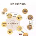一文讀懂電網(wǎng)、設(shè)計院、發(fā)電集團、電建公司到底是什么關(guān)系？