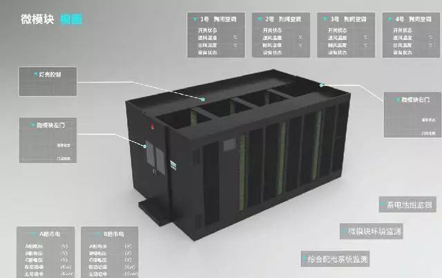 什么叫做微模塊數(shù)據(jù)機(jī)房？