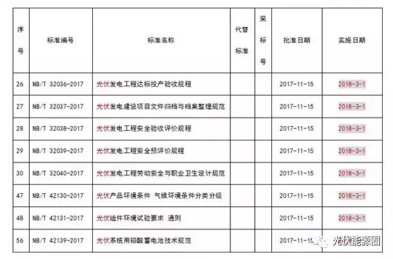 掌握這些最新光伏政策，2018年你就能搶占先機