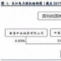 全球水電龍頭：長(zhǎng)江電力！