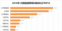 排行榜：新能源乘用車一月銷量，誰家開門紅？