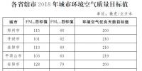 河南印發(fā)《河南省2018年大氣污染防治攻堅戰(zhàn)實施方案》：削減煤炭消費總量，加強<font color=