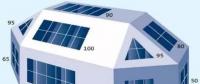 【光伏常識】方位角、傾斜角及陰影對光伏發(fā)電量的影響