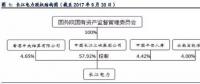 全球水電龍頭：長江電力！
