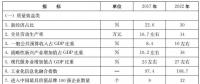 山東省政府印發(fā)新舊動(dòng)能轉(zhuǎn)換重大工程實(shí)施規(guī)劃：做優(yōu)做強(qiáng)新能源裝備 統(tǒng)籌海陸風(fēng)電開(kāi)發(fā)（附文件）