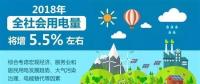 【行業(yè)分析】2018年全社會(huì)用電量將增長(zhǎng)5.5%，火電份額持續(xù)下降