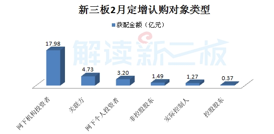 高端制造、云計算等四產業(yè)等四產業(yè)釋放吸金能力