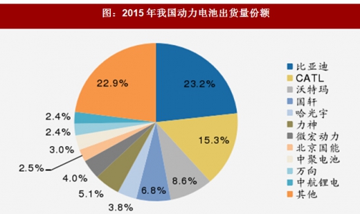 2018年我國電池行業(yè)出貨量、消費(fèi)結(jié)構(gòu)及市場格局分析