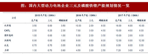 2018年我國電池行業(yè)出貨量、消費(fèi)結(jié)構(gòu)及市場格局分析
