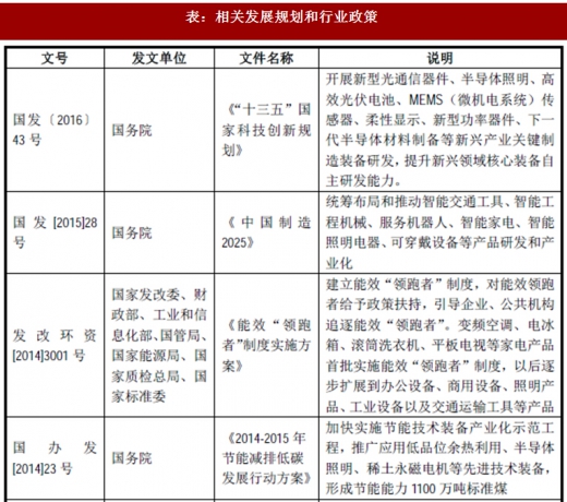 2017年我國照明行業(yè)監(jiān)管體制、主要法律法規(guī)及政策