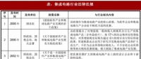 2018年我國(guó)集成電路行業(yè)管理體制、主要法律法規(guī)及政策