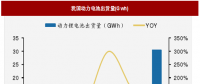 2018年我國電池行業(yè)出貨量、消費(fèi)結(jié)構(gòu)及市場格局分析