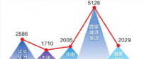 新五大發(fā)電集團2017年主要經(jīng)濟技術指標解讀