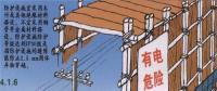 電力線路安全工作的組織措施和技術(shù)措施分別是什么？