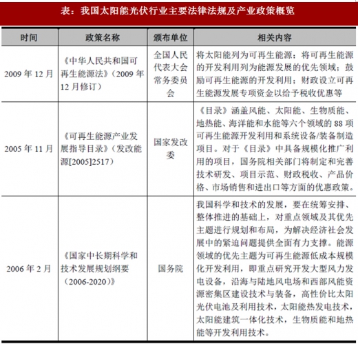 2017年我國太陽能光伏行業(yè)監(jiān)管體制、主要法律法規(guī)及政策