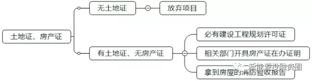 如何判斷一個分布式光伏項目的好壞？