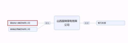 再爆雷！山西國(guó)際電力集團(tuán)子公司被曝1.79億債務(wù)違約