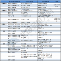建議收藏｜一表讀懂2018年的能源工作指導(dǎo)意見！