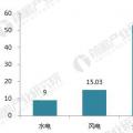 十張圖帶你讀懂2017年光伏發(fā)電行業(yè)成績單！