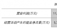 行業(yè)盤點 | 大發(fā)審委審核下 產(chǎn)生“獨角獸”的生態(tài)<font color=