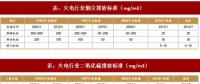 2017年我國電力領(lǐng)域行業(yè)相關(guān)政策標(biāo)準(zhǔn)、傳統(tǒng)脫硫脫硝改造情況及預(yù)測分析