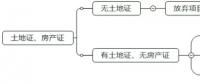 如何判斷一個(gè)分布式光伏項(xiàng)目的好壞？