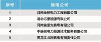 17家！北京電力交易中心發(fā)布售電公司注冊公示公告